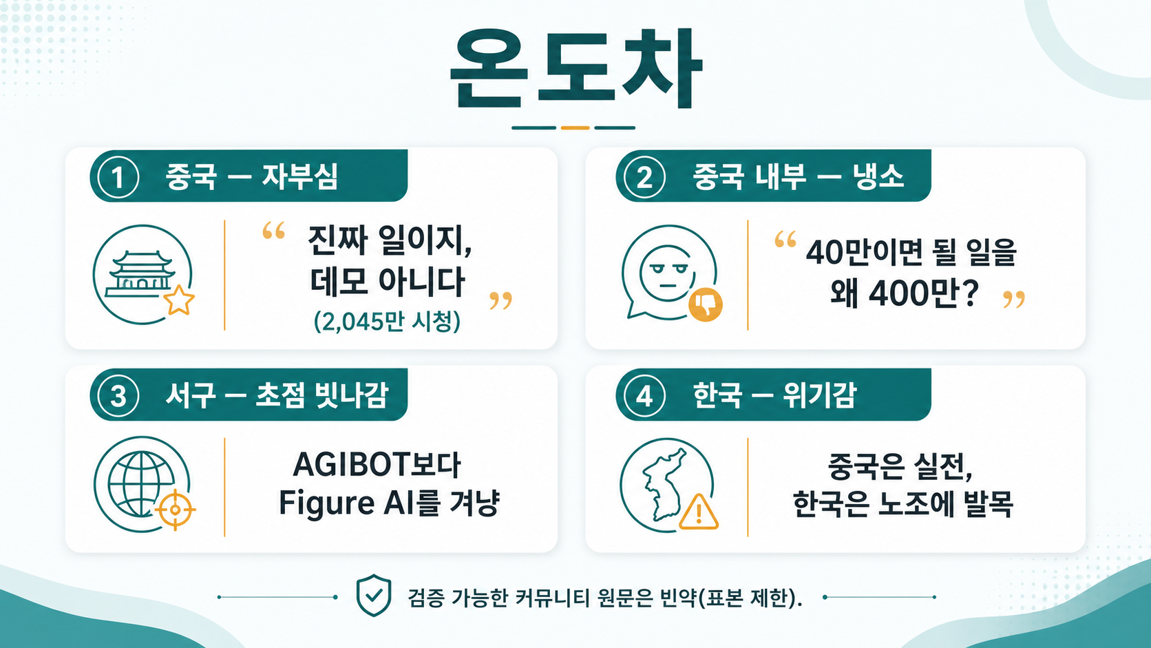 온도차 — 중국 자부심 / 중국 내부 냉소 / 빗나간 서구 회의 / 한국 위기감