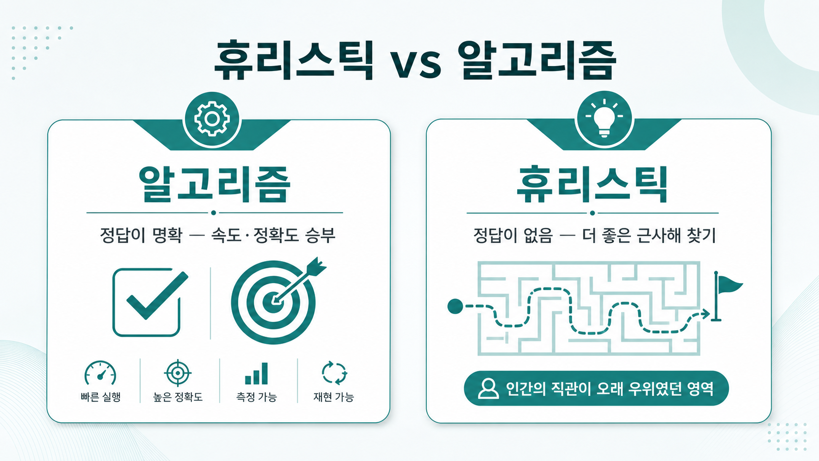 휴리스틱(정답 없는 최적화) vs 알고리즘(정답 있는 속도전) — AI가 넘본 건 최적화·탐색 영역