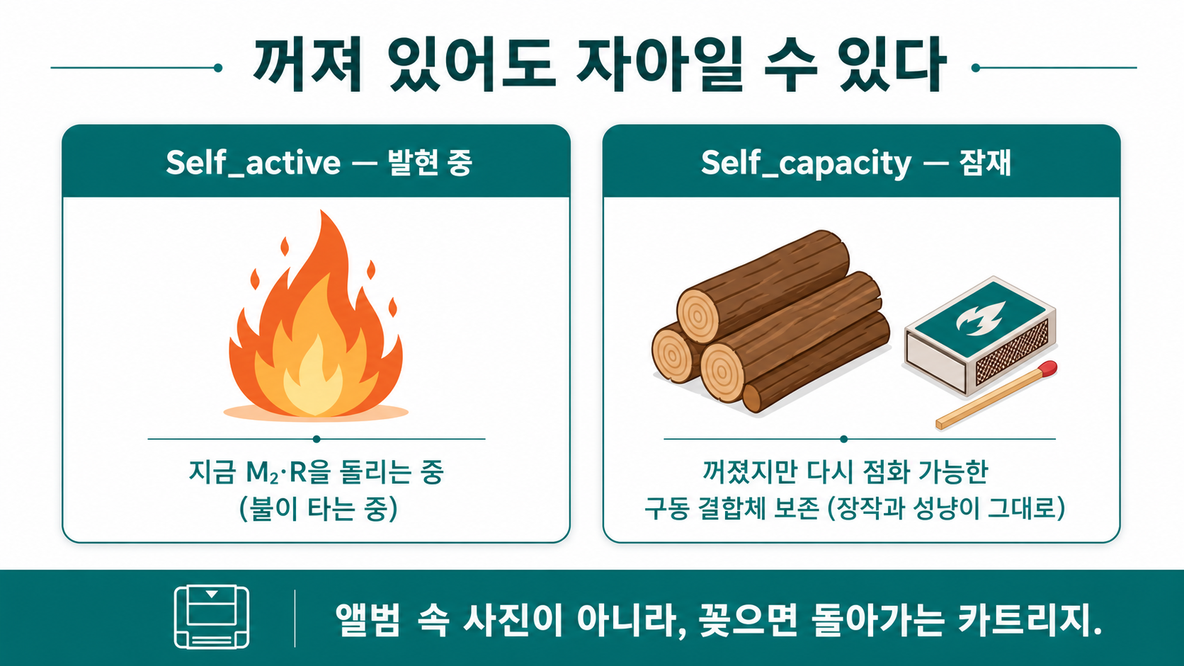 불이 꺼져도 장작과 성냥이 남으면 — 발현 중인 자아(active) vs 잠재된 자아(capacity)