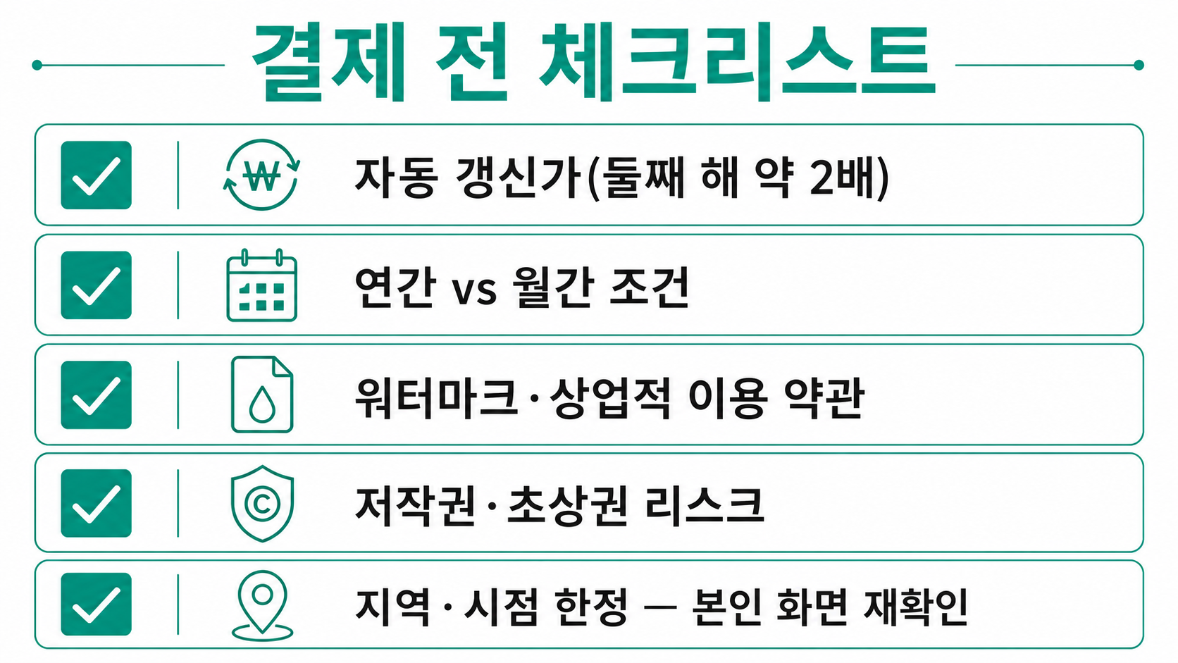결제 전 확인할 것 — 자동갱신·환불·워터마크·상업이용·저작권