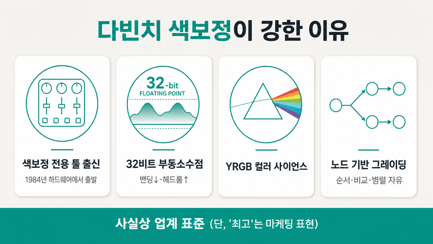 색보정 강점 — 색보정 전용 툴 출신·32비트 float·노드 기반 그레이딩