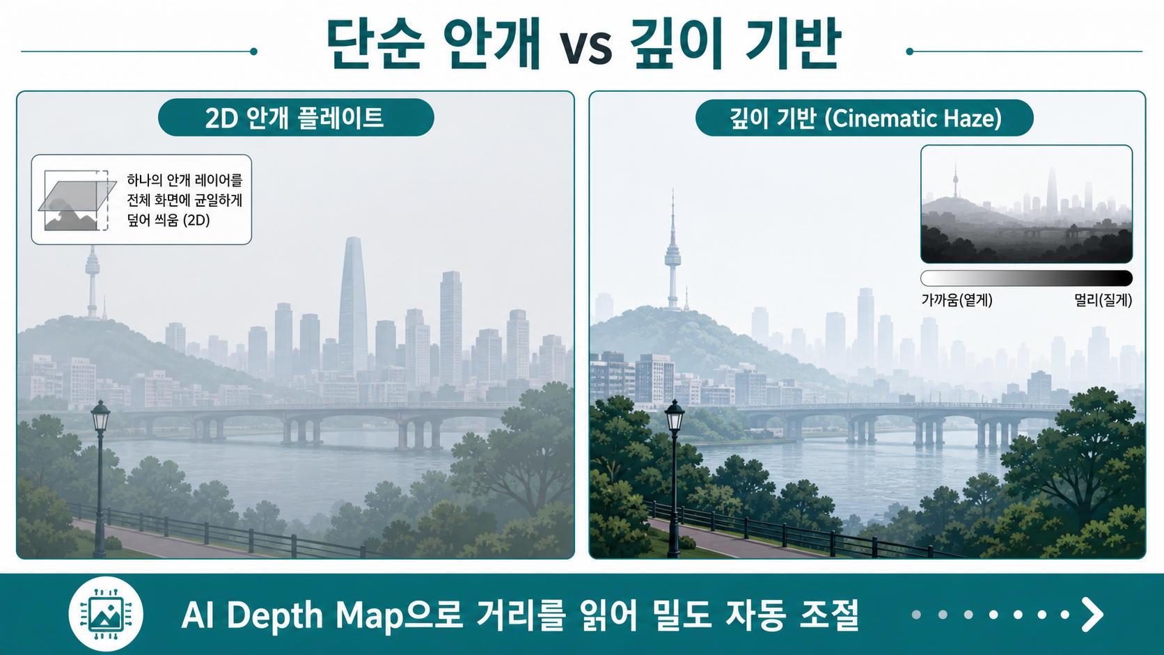 단순 2D 안개 vs 깊이 기반 — 거리에 따라 밀도가 변하는 대기 산란