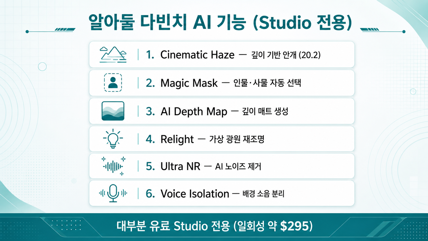 알아둘 다빈치 Studio AI 기능 — Cinematic Haze·Magic Mask·AI Depth Map·Relight·Ultra NR·Voice Isolation