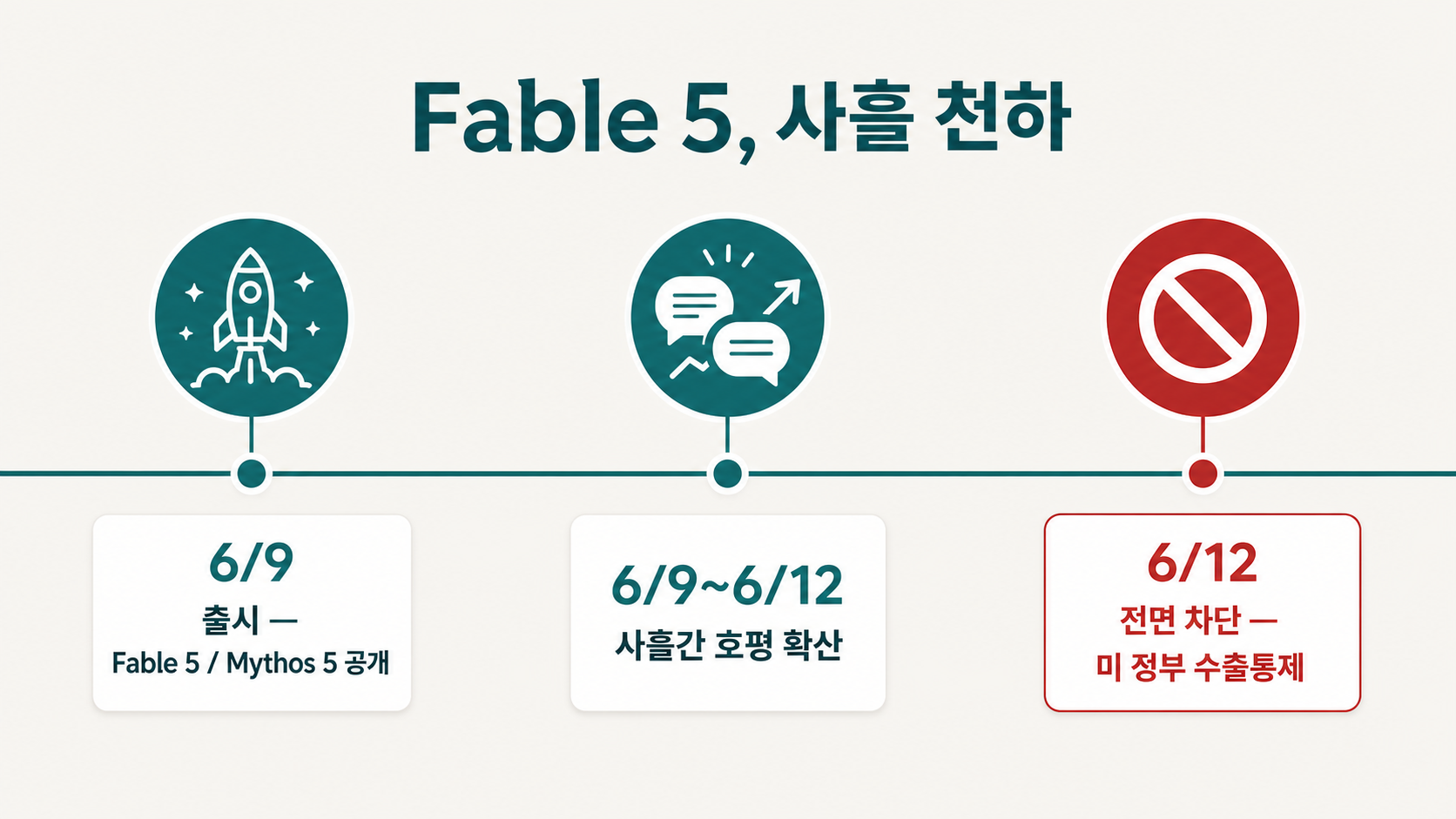 출시 6/9 → 사흘 호평 → 6/12 정부 차단으로 전면 중단