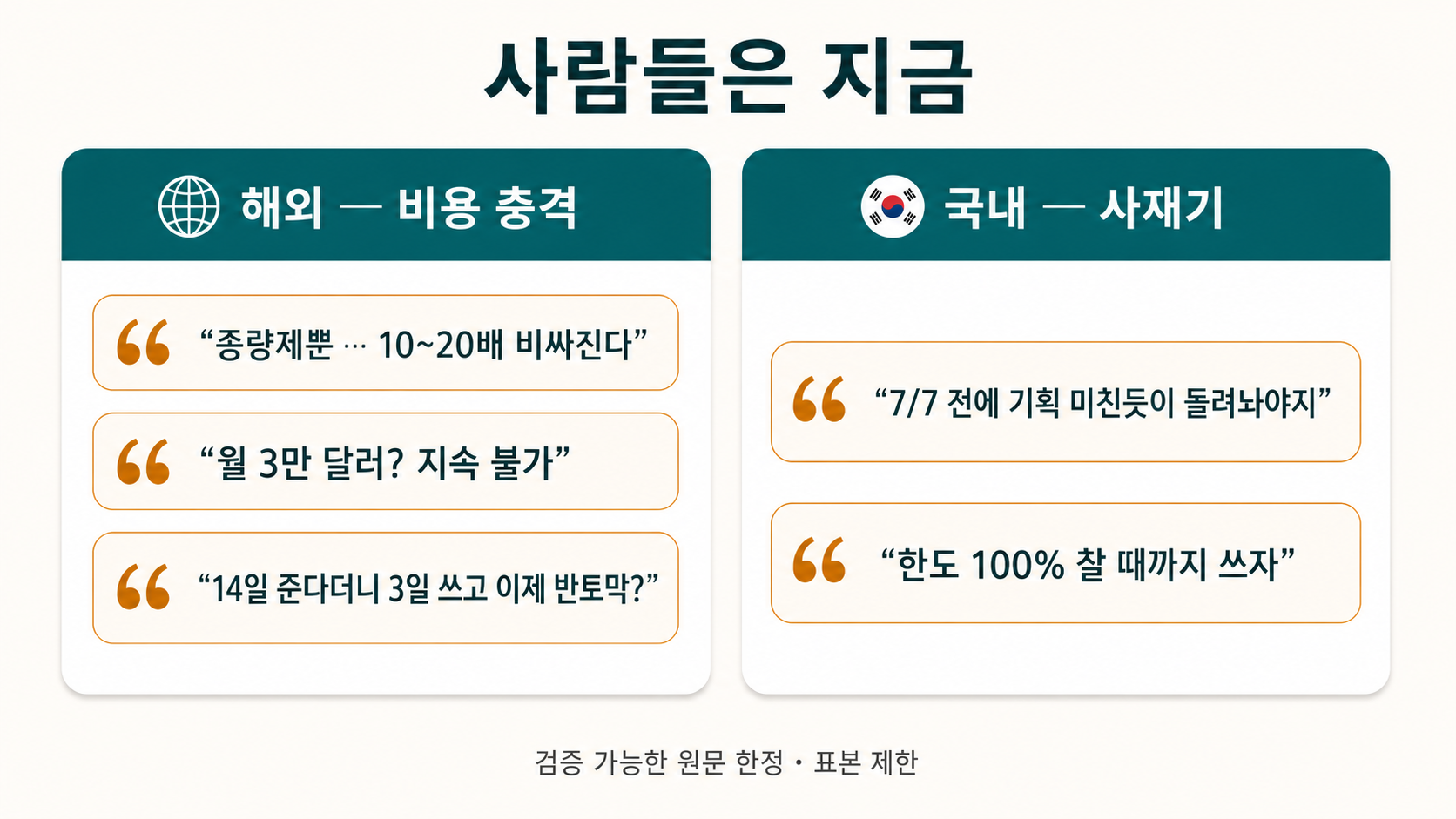 온도차 — 해외는 '비용 10~20배' 충격, 국내는 '7/7 전에 돌려놓자' 마감 전 사용 심리
