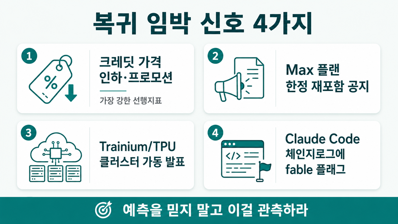 복귀 임박 신호 4가지 — 예측을 믿지 말고 이걸 관측하라
