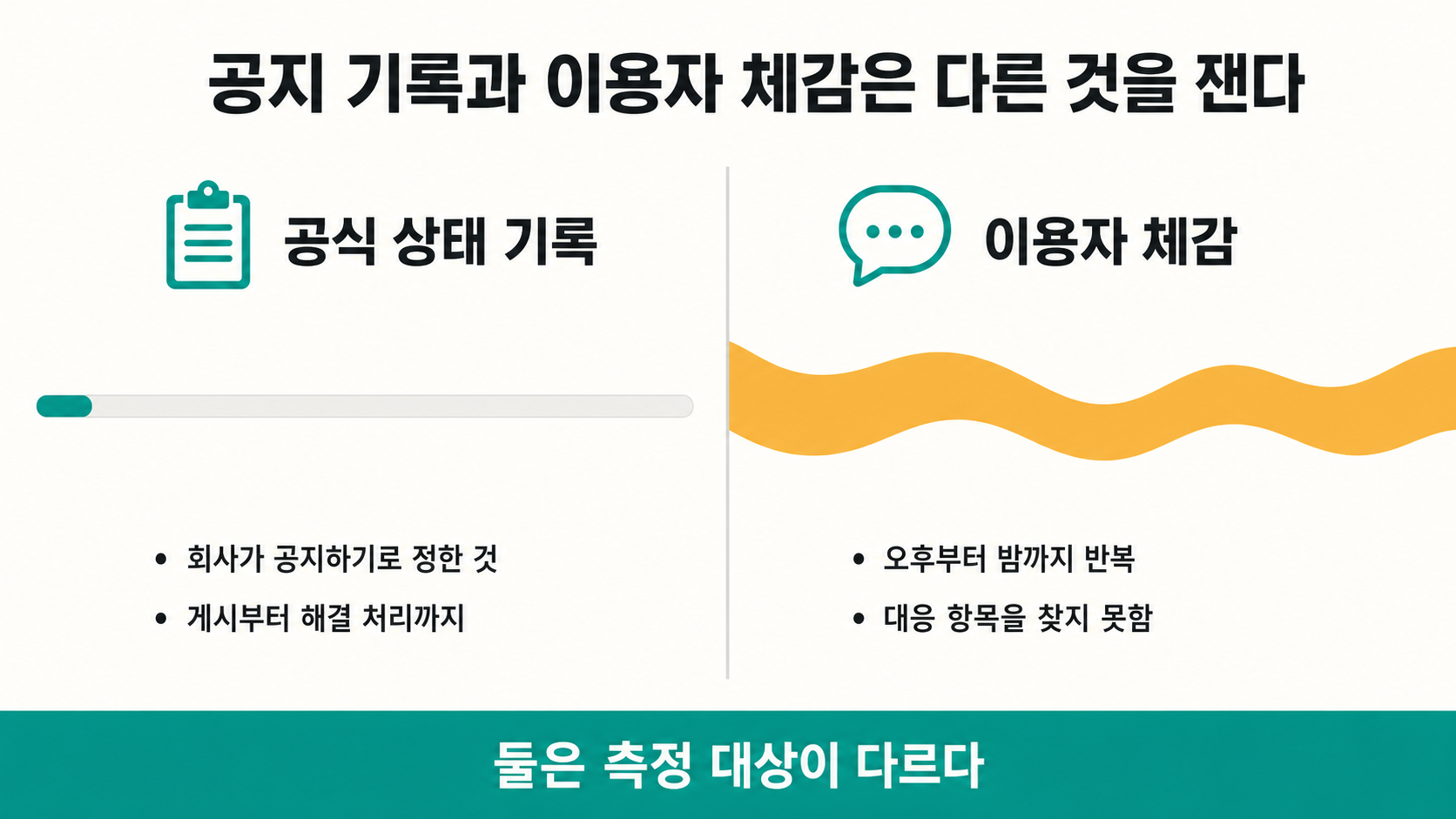 공지 기록과 이용자 체감은 서로 다른 것을 잰다