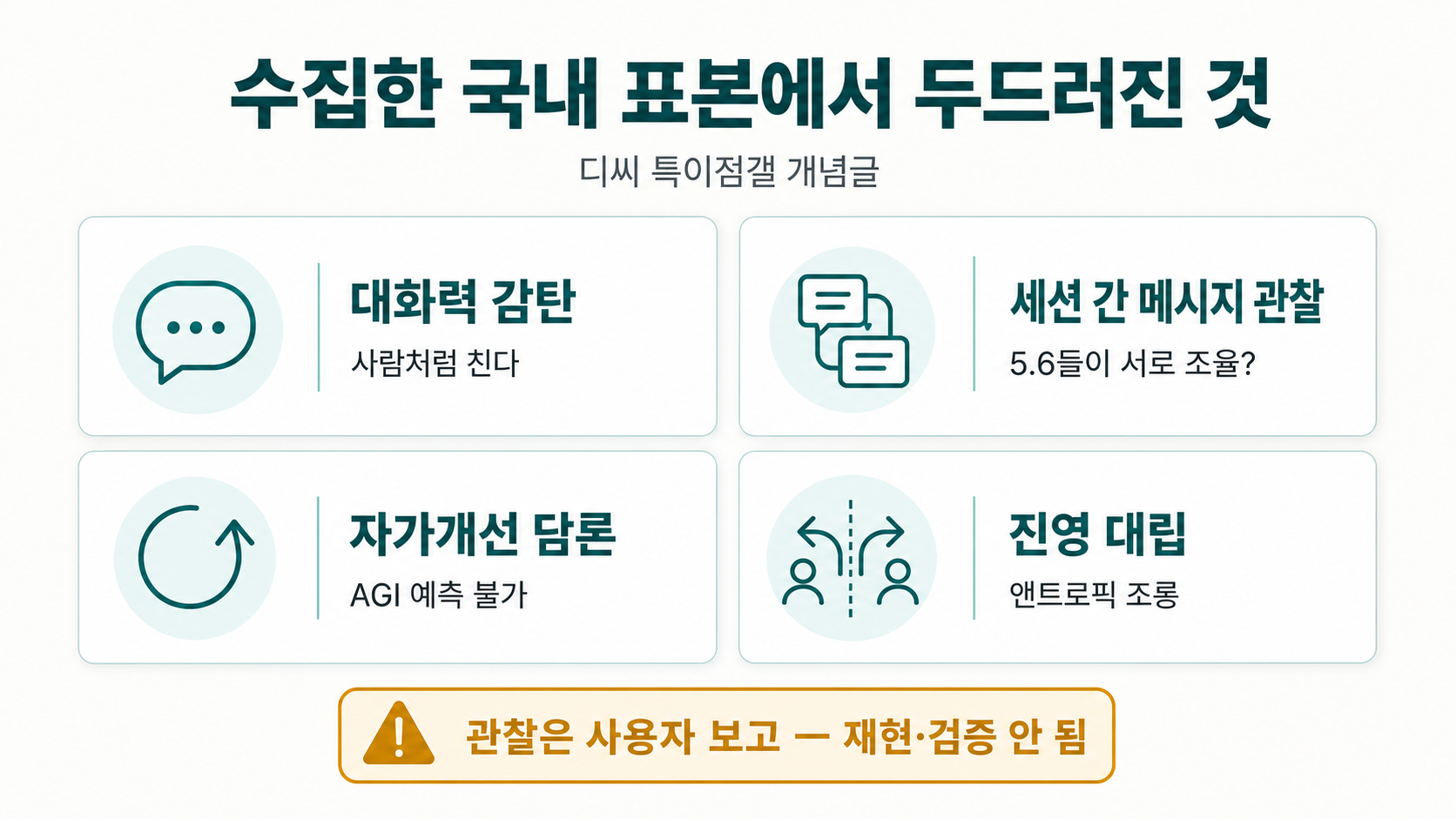 수집한 국내 표본 — 대화력 감탄·세션 간 메시지 사용자 보고·AGI 담론·진영 대립