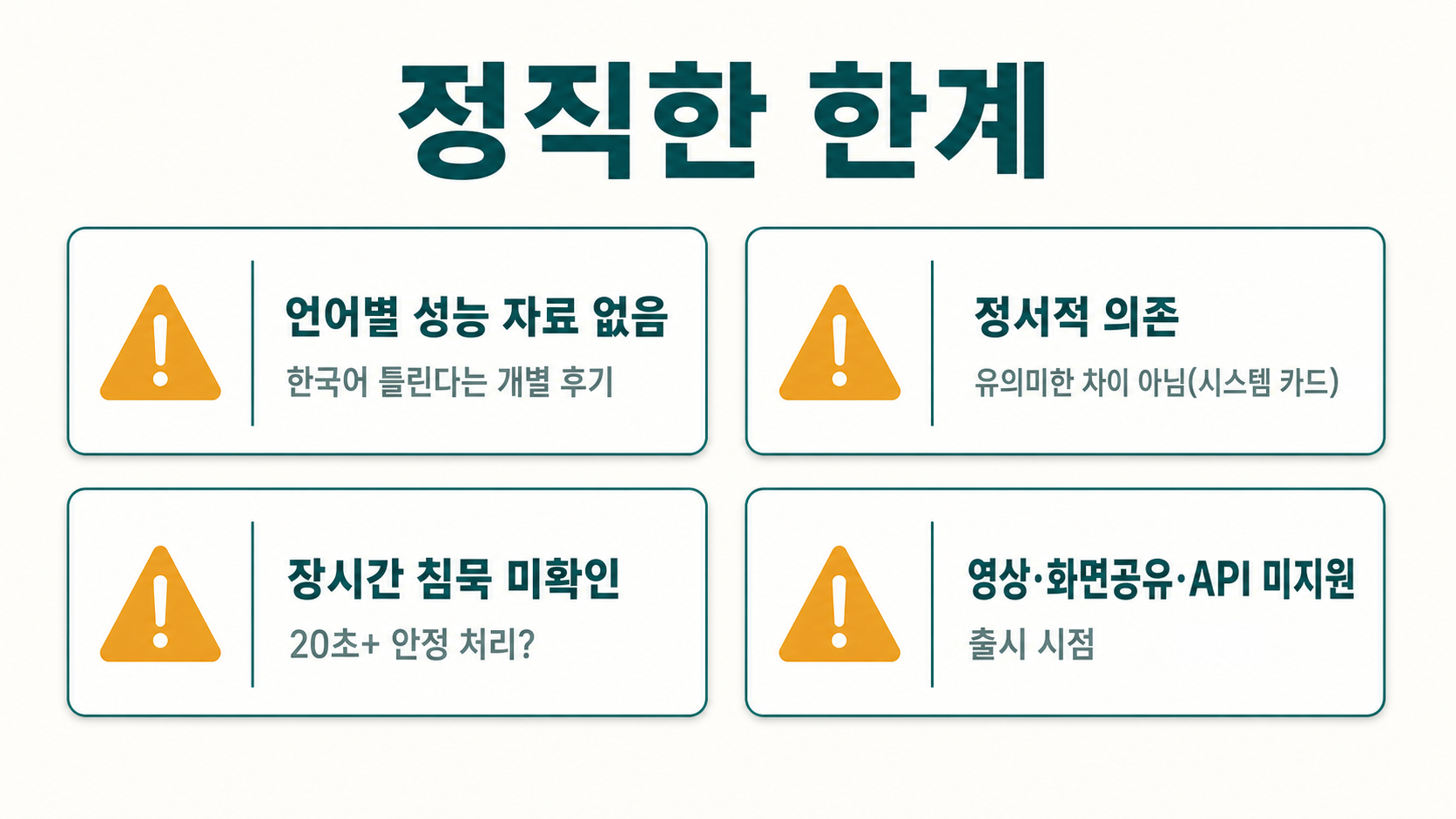 정직한 한계 — 언어별 성능 자료 없음·정서적 의존(유의미한 차이 아님)·침묵 미확인·영상/API 미지원