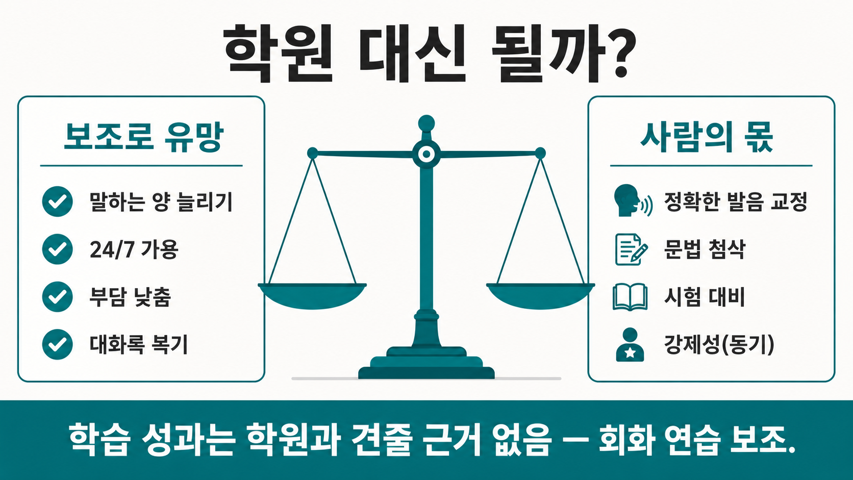 학원 대신 될까 — 보조로 유망 vs 사람의 몫