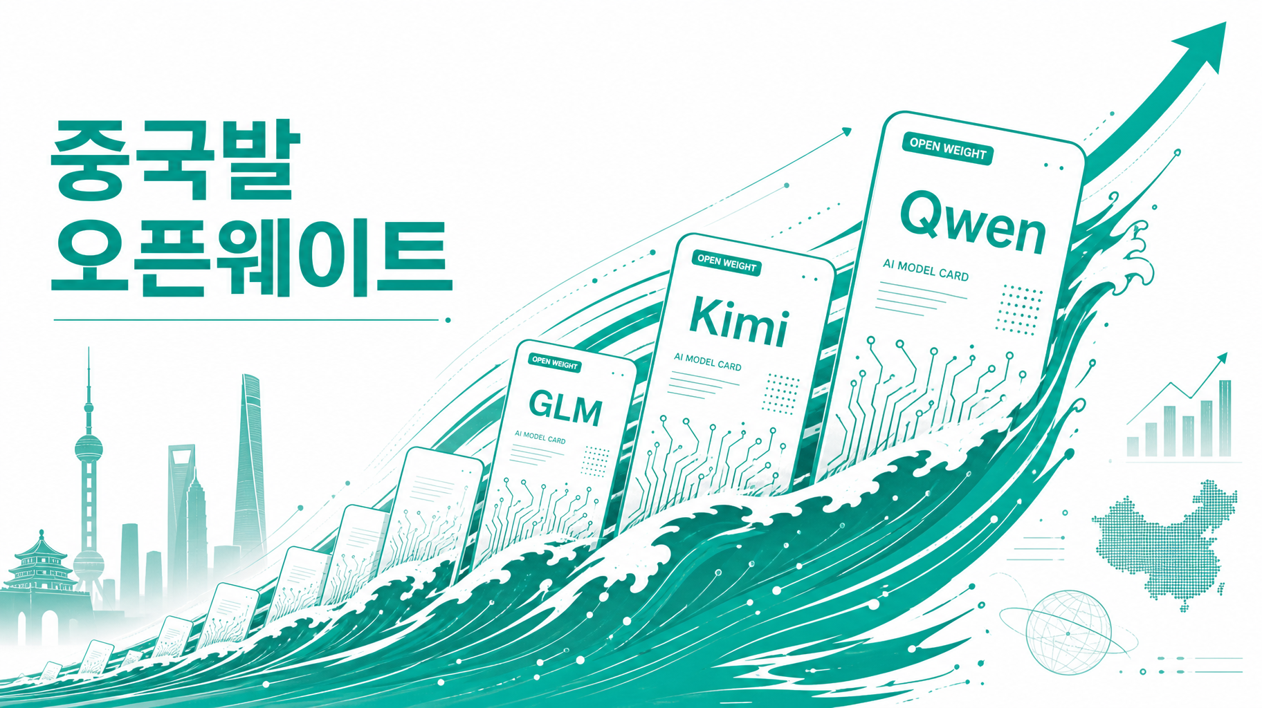 Kimi·Qwen에 이어 GLM까지 — 중국발 '오픈웨이트' 흐름이 확대되고 있다