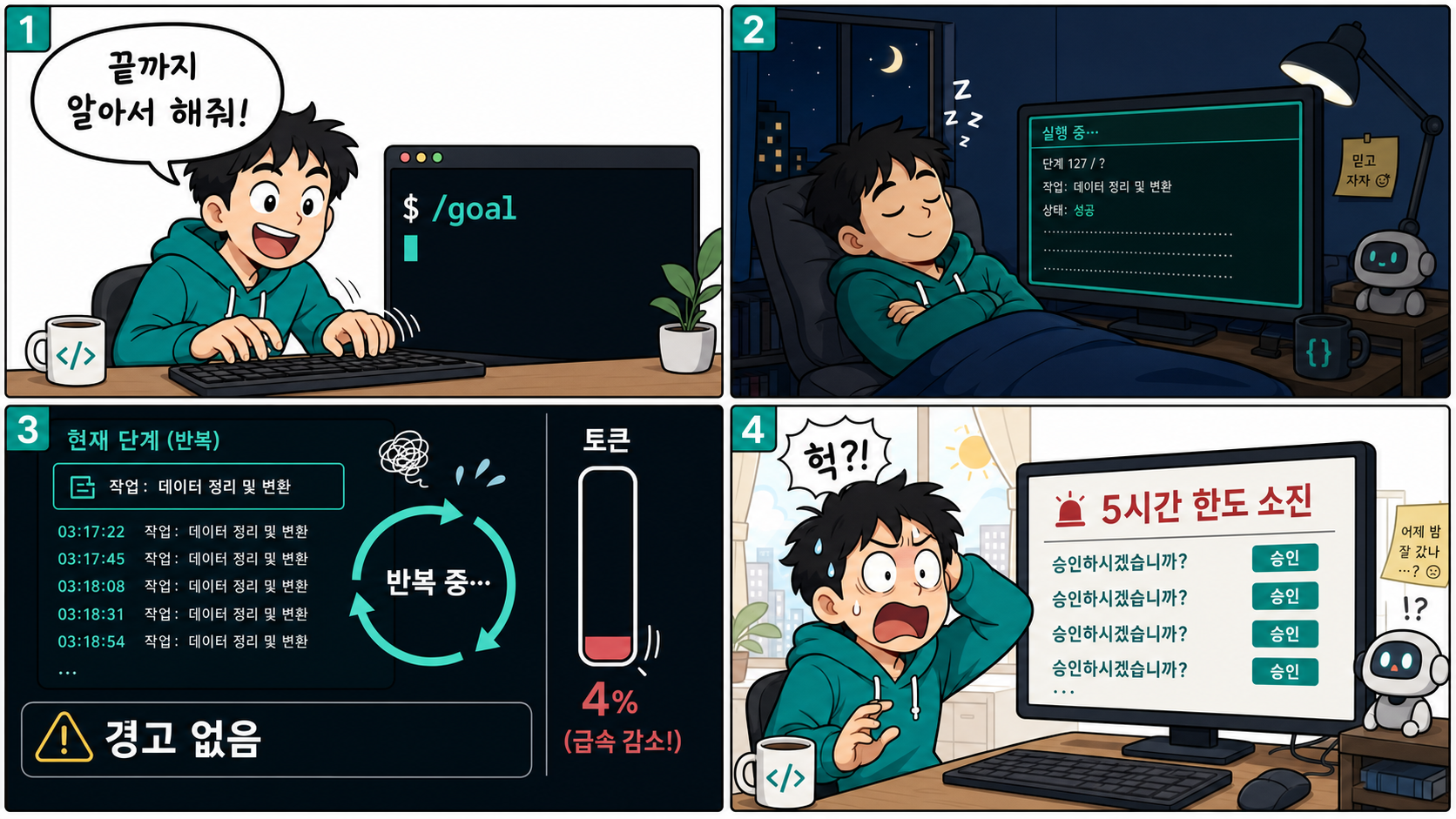 끝까지 맡겼다가 토큰 한도·승인 루프에 부딪히는 흔한 시나리오