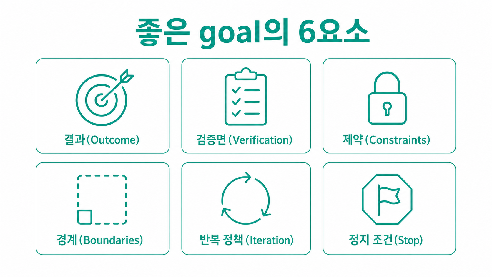 결과·검증·제약·경계·반복·정지 — 좋은 goal의 여섯 요소