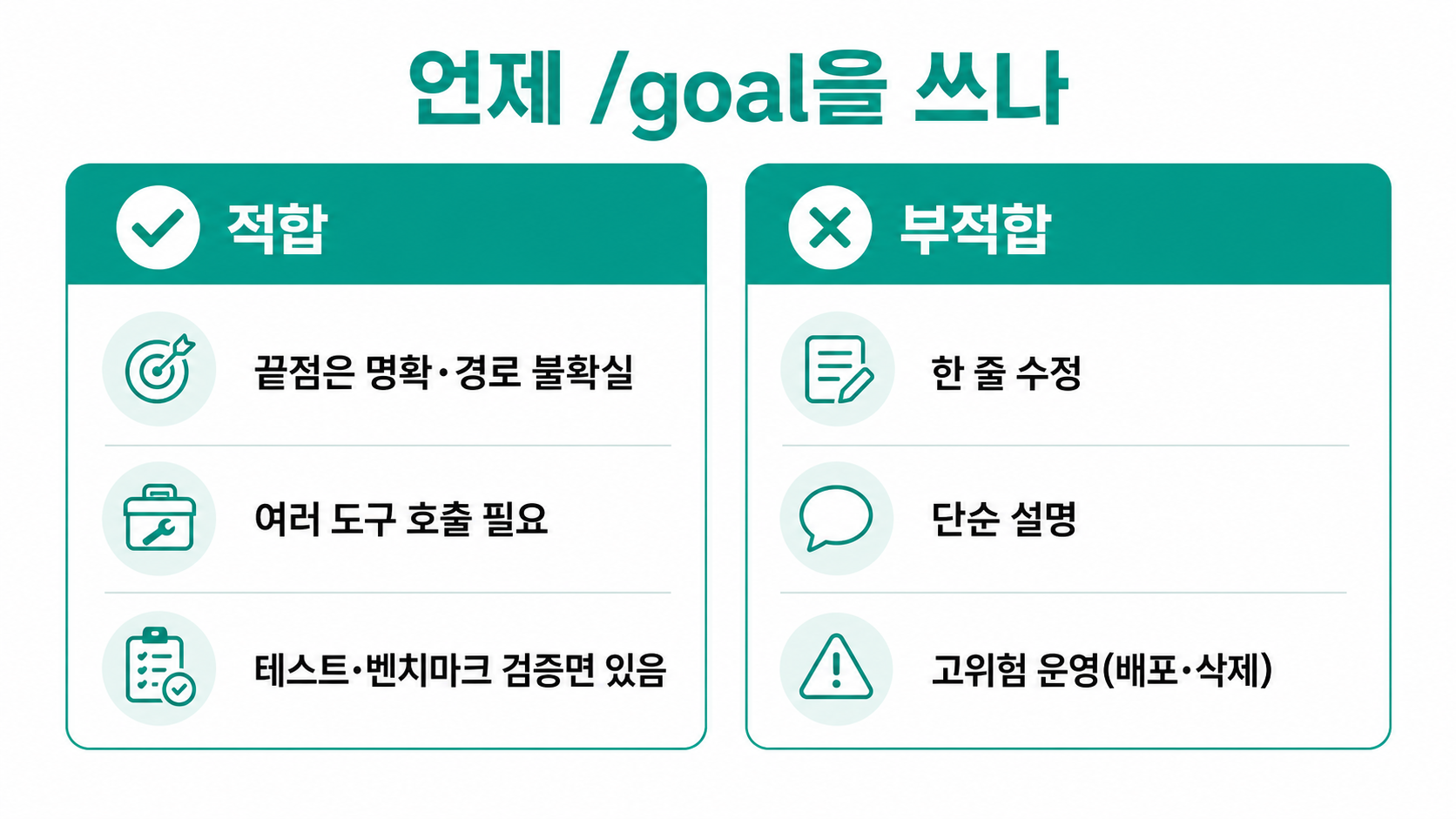 끝점은 분명하나 경로가 불확실 + 검증면이 있을 때가 /goal의 자리