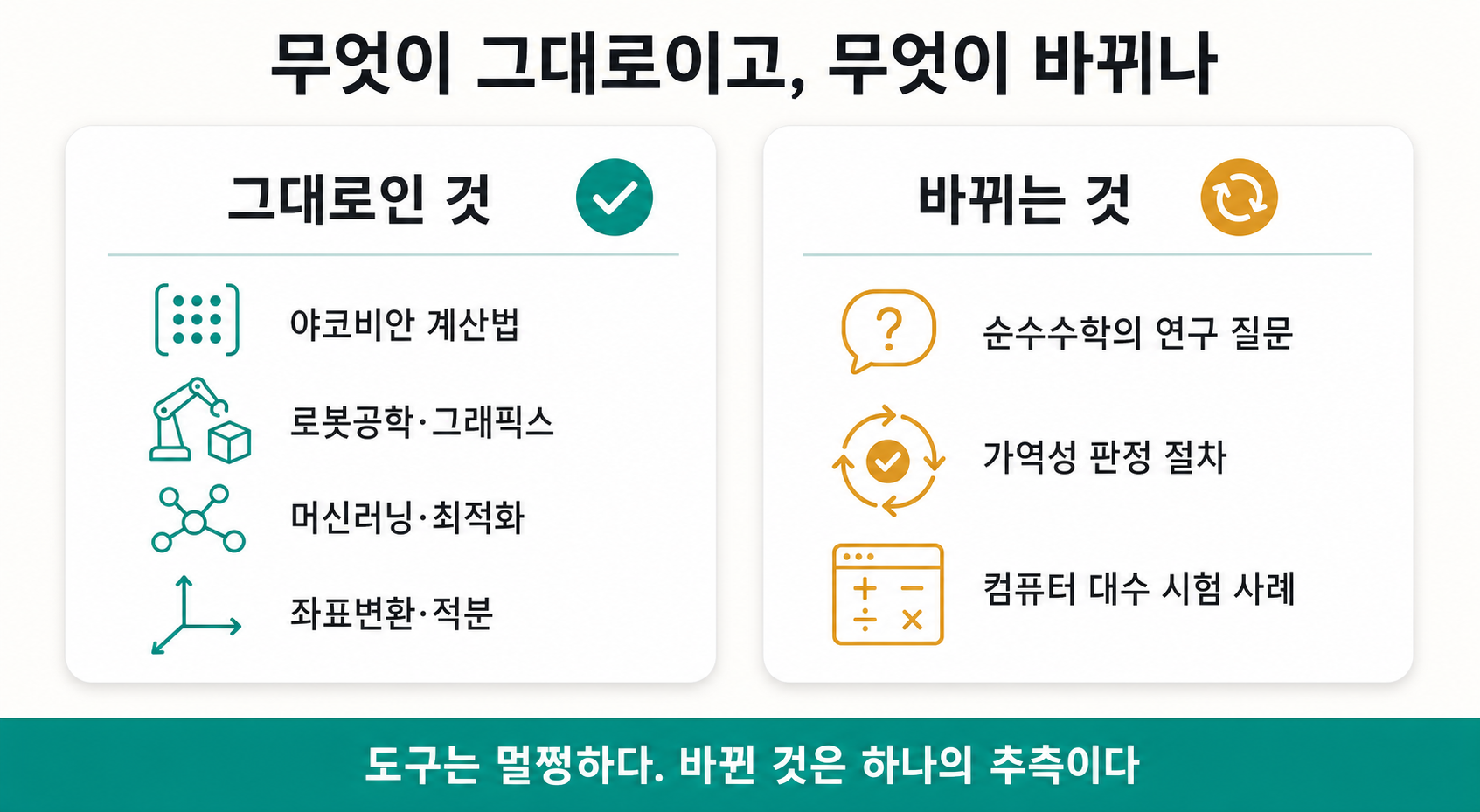 일상은 그대로, 연구 지도만 바뀐다