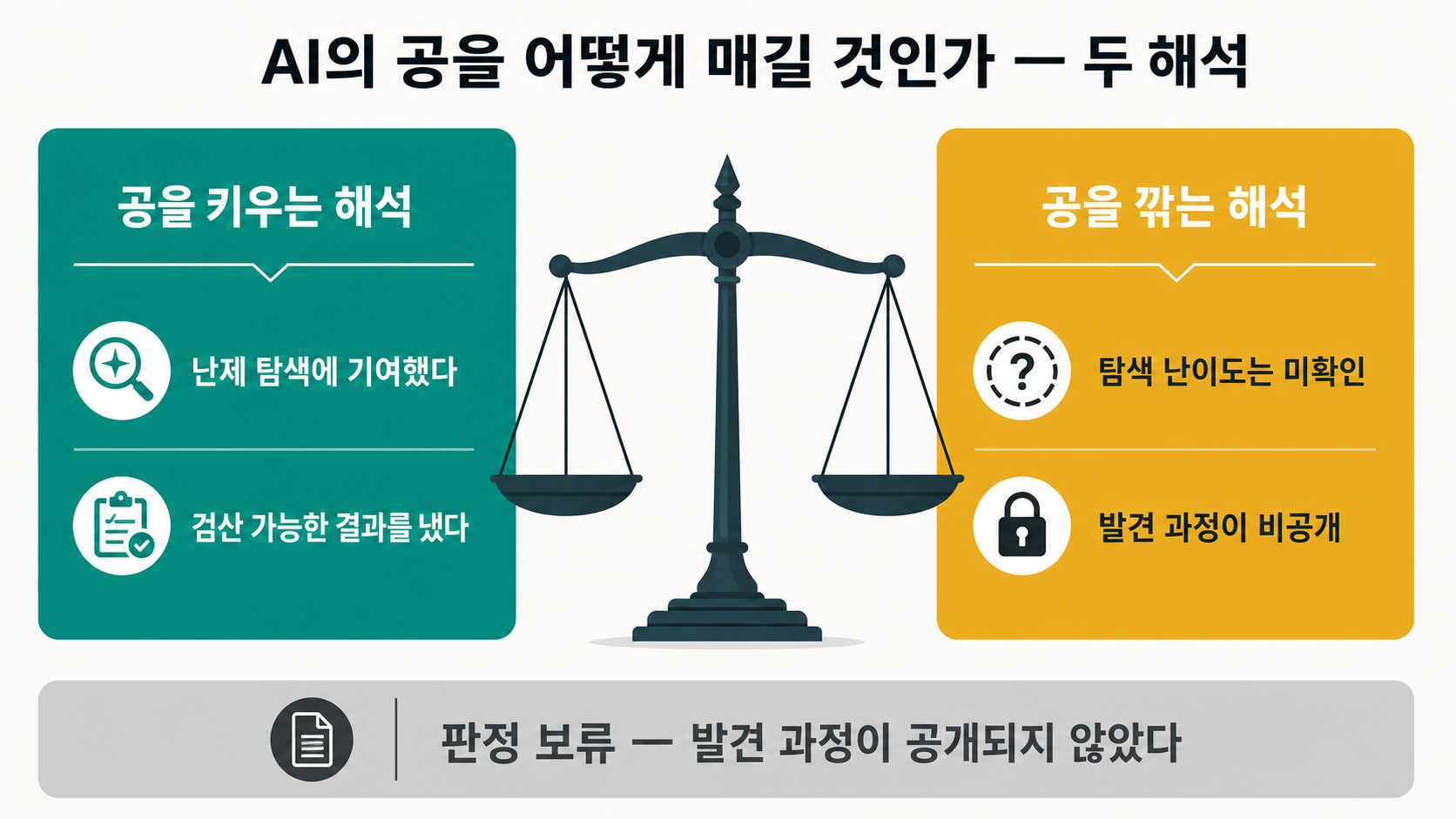 공을 키우는 해석과 깎는 해석