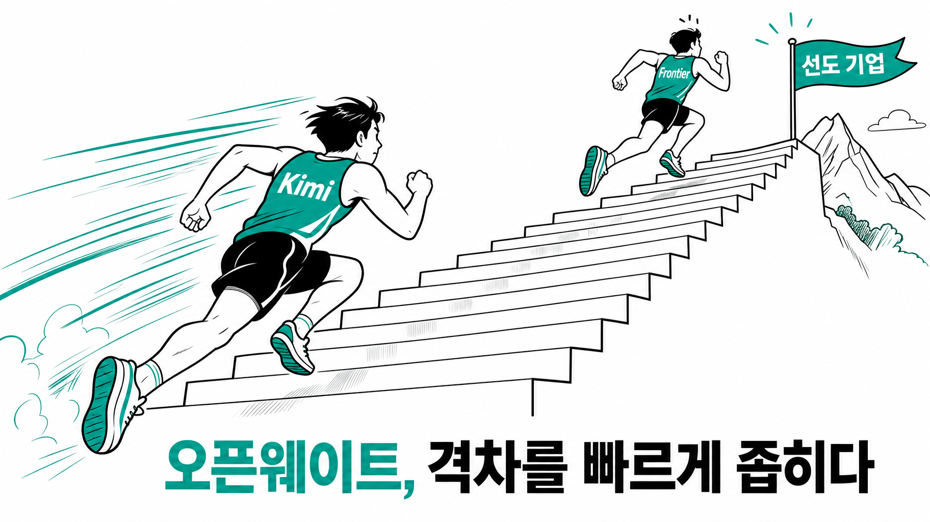오픈웨이트 진영이 프런티어와의 격차를 빠르게 좁히고 있다