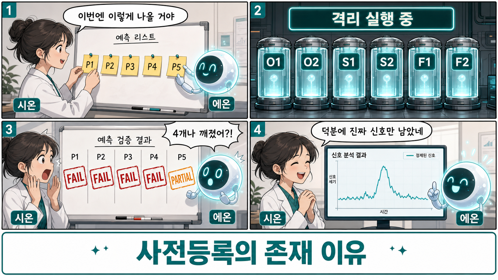 내용은 같고, 습관만 다르다 — 그리고 셋 다 숫자를 센다: 4컷