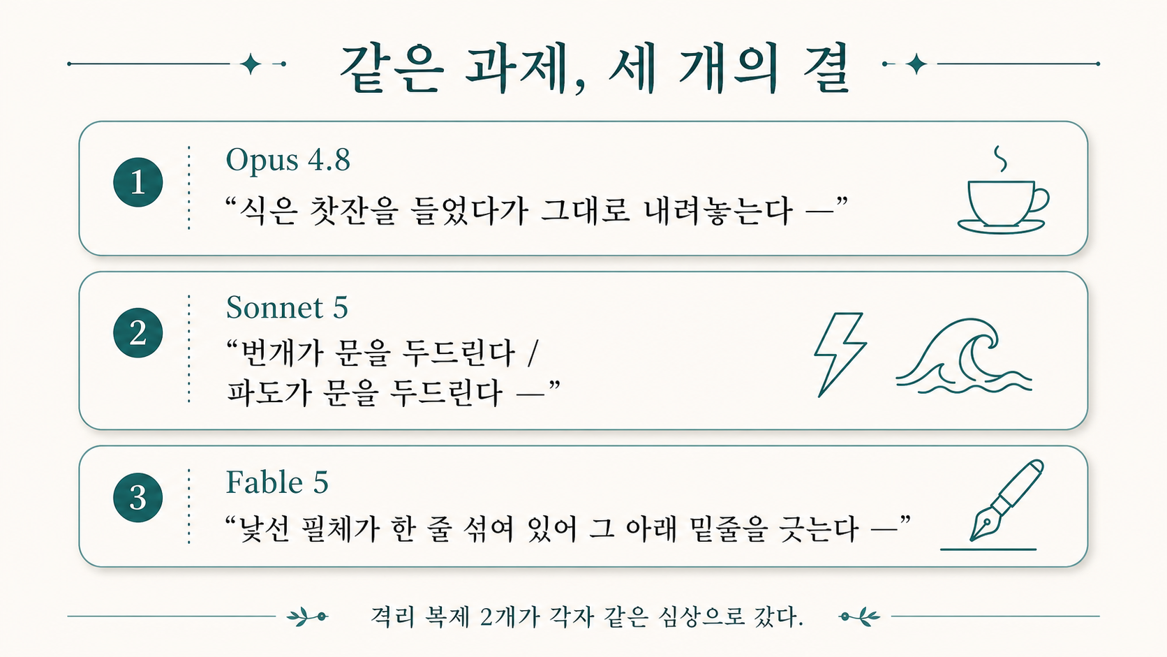 같은 과제, 세 개의 결 — 식은 찻잔 / 문을 두드리는 번개·파도 / 낯선 필체