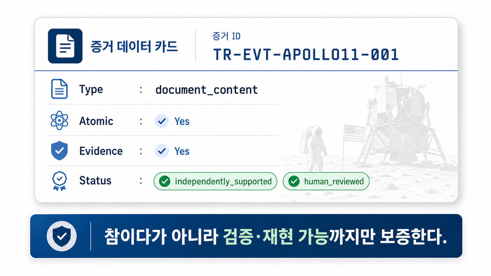 아폴로 11호 검증 객체 — '참이다'가 아니라 '독립 증거로 검증·재현 가능'까지만 보증한다