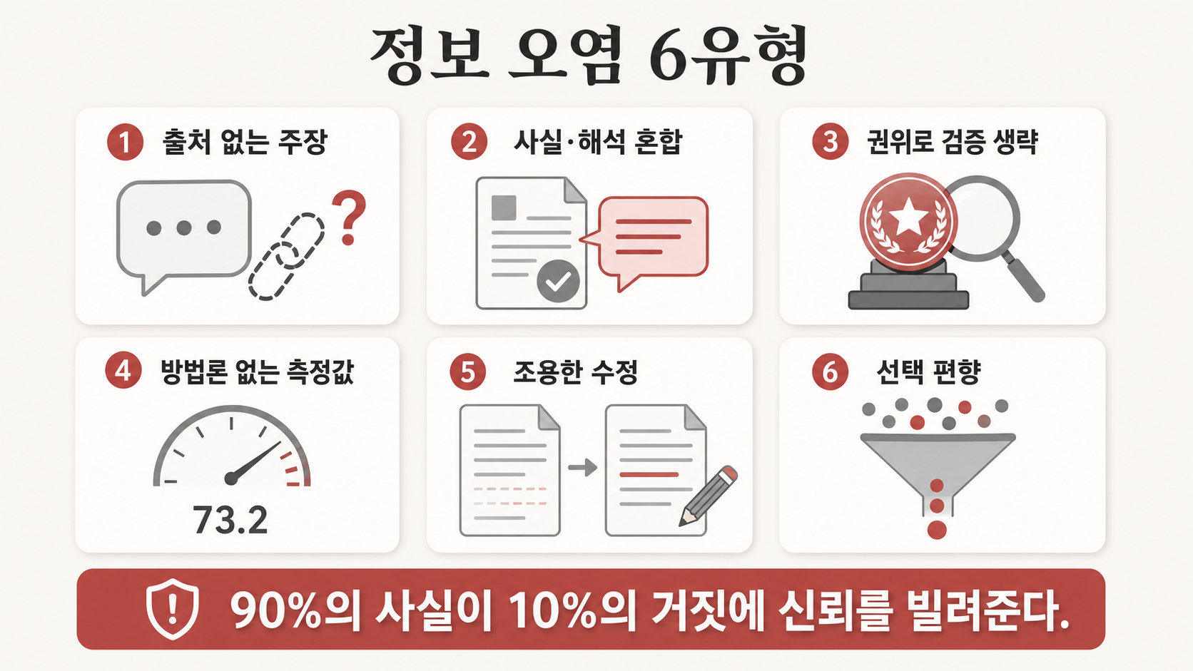 정보 오염 6유형 — 가장 위험한 건 '거짓'이 아니라 사실 사이에 섞인 그럴듯한 오류다