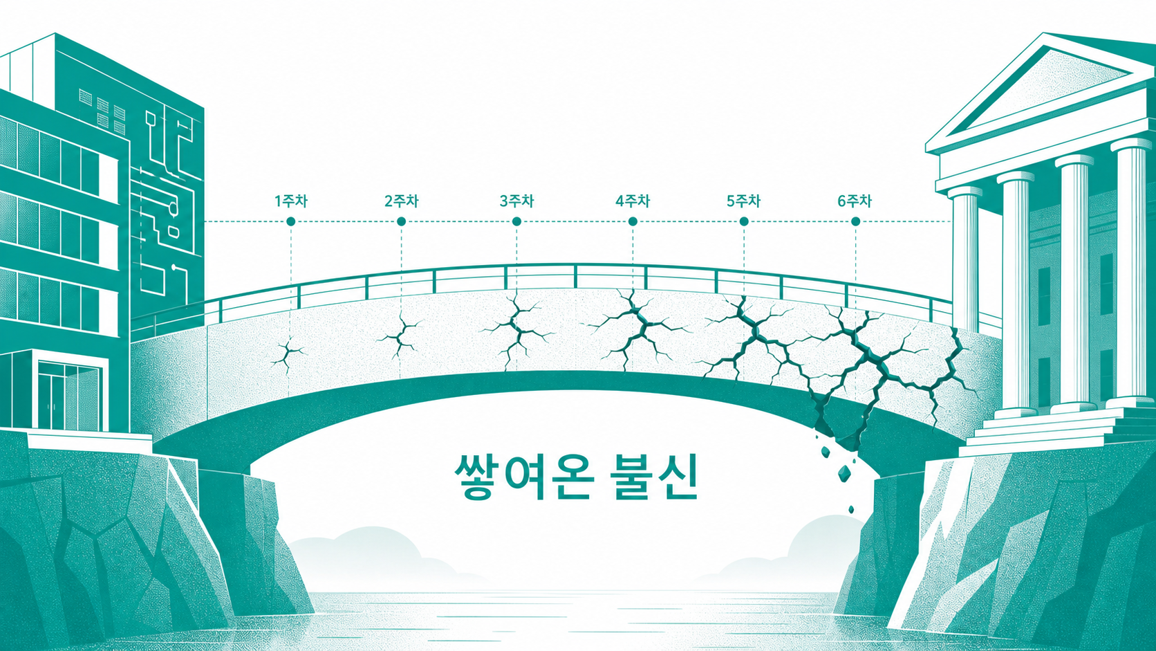 한 번의 사건이 아니라, 몇 주에 걸쳐 금이 간 신뢰