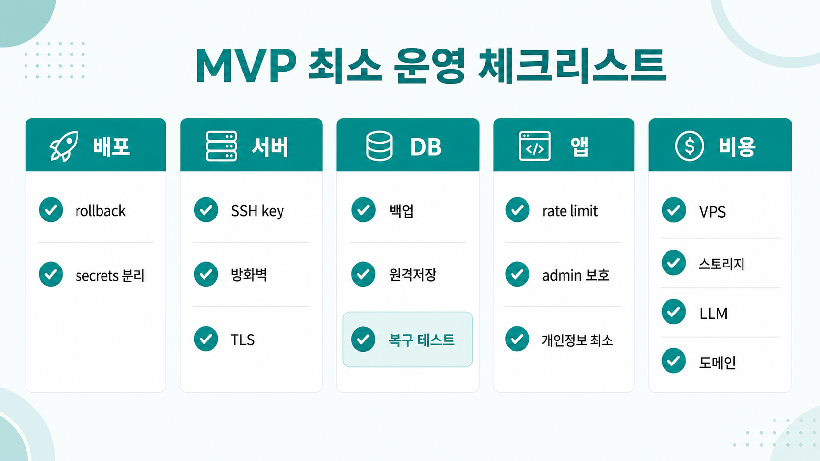 배포·서버·DB·앱·비용 — MVP 최소 운영 체크리스트
