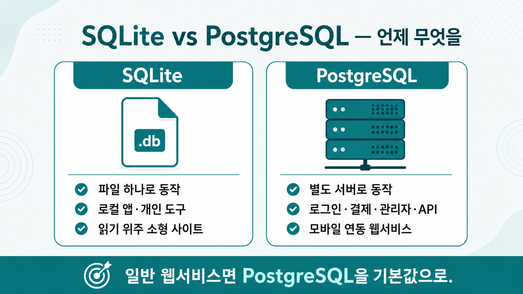 SQLite는 파일 하나, PostgreSQL은 별도 서버 — 언제 무엇을