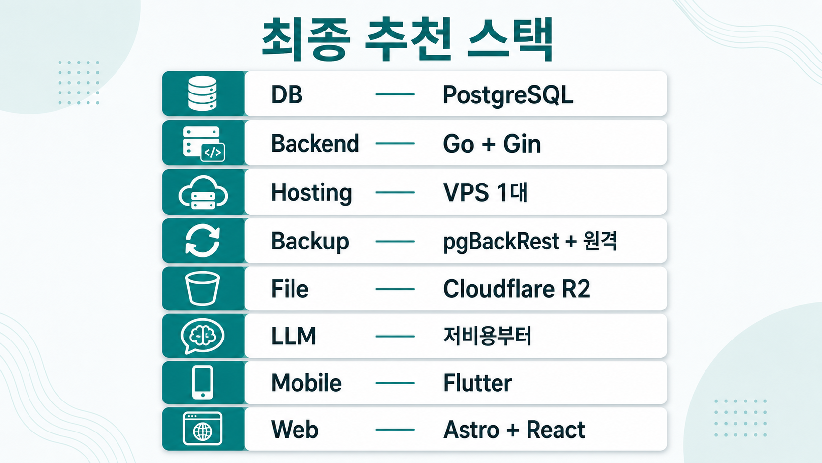 바이브 코딩 MVP 최종 추천 스택 한 장
